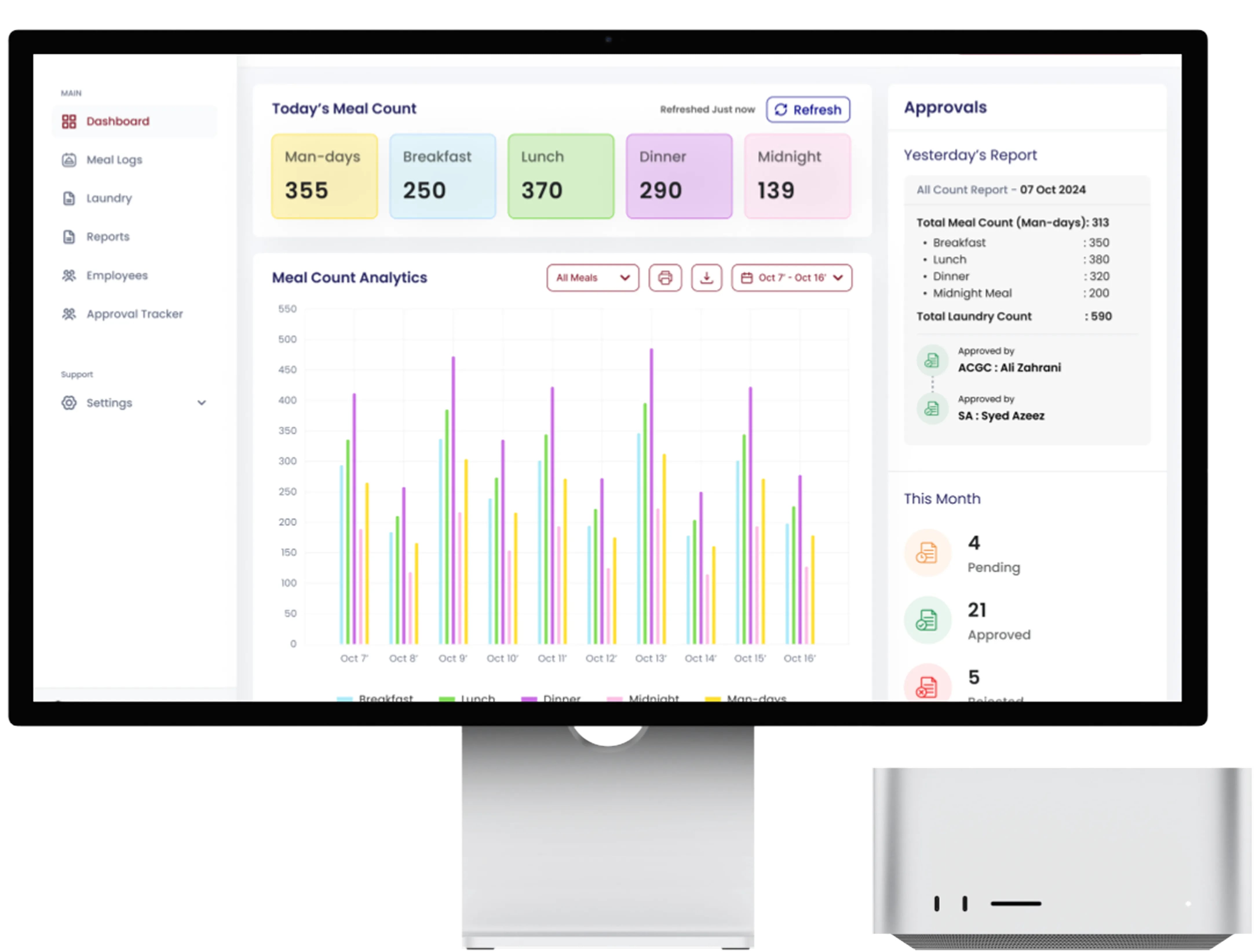 Reporting & Approval System